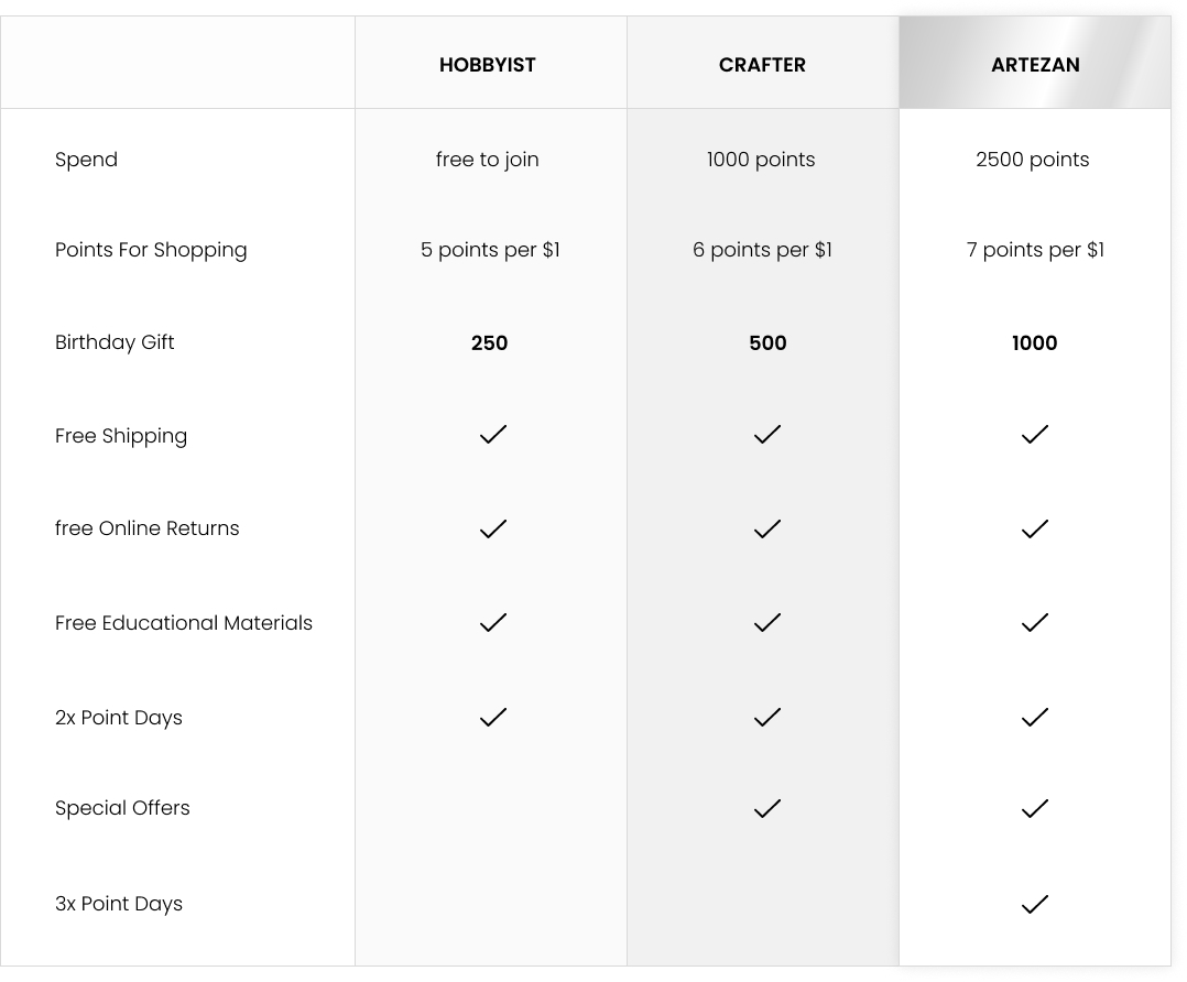 Loyalty Program Table