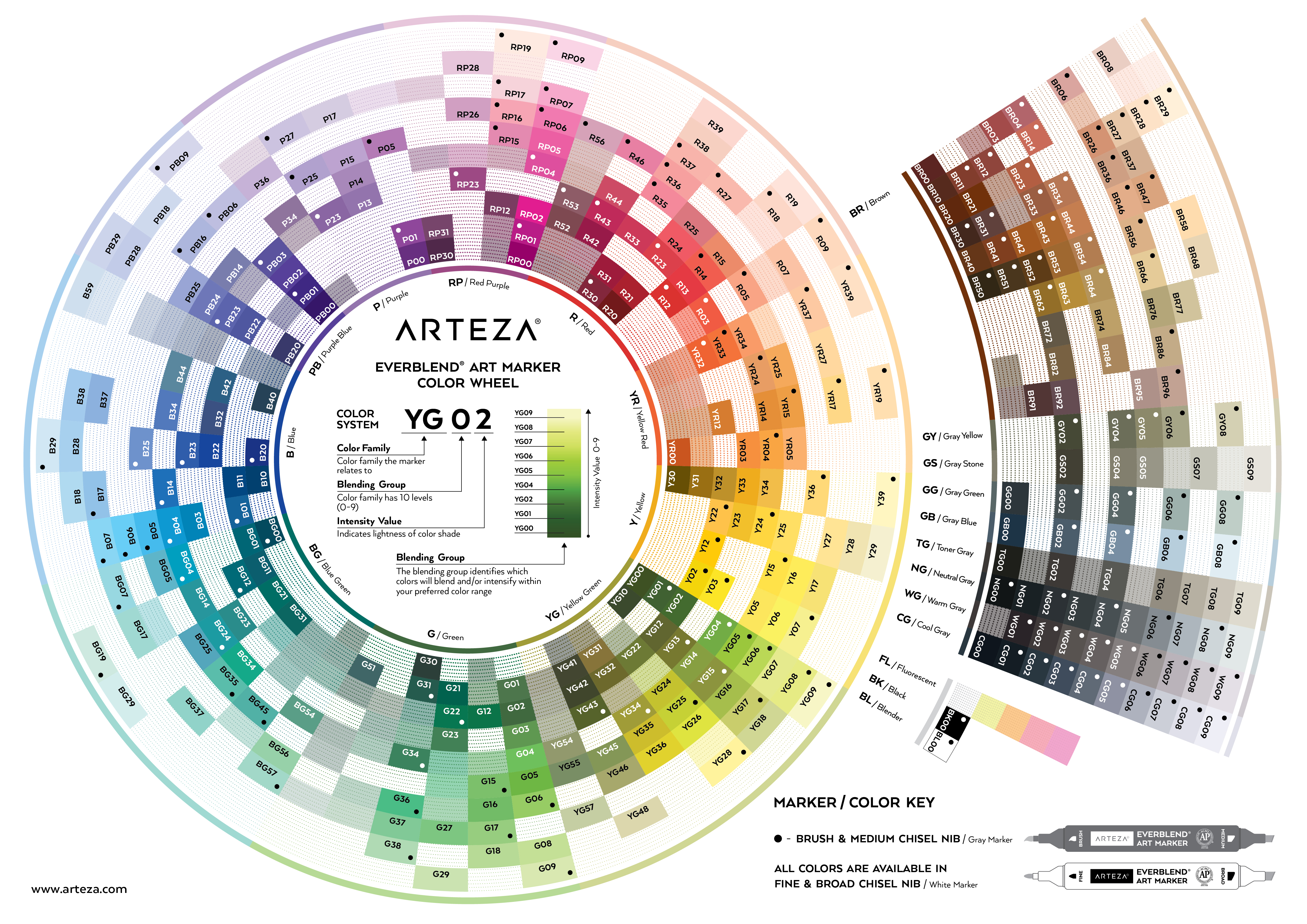 Arteza® 8 Color Pastel Tones Oil-Based Bullet Tip Marker Set